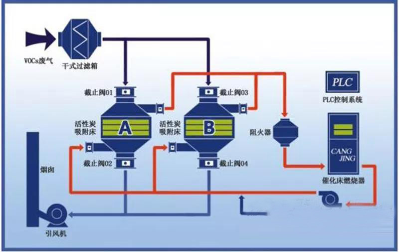 什么是工業(yè)廢氣vocs